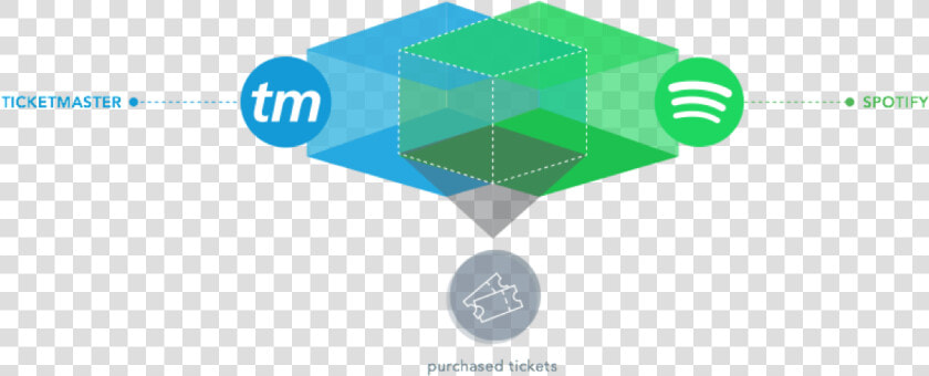 Solution Diagram   Ticketmaster  HD Png DownloadTransparent PNG