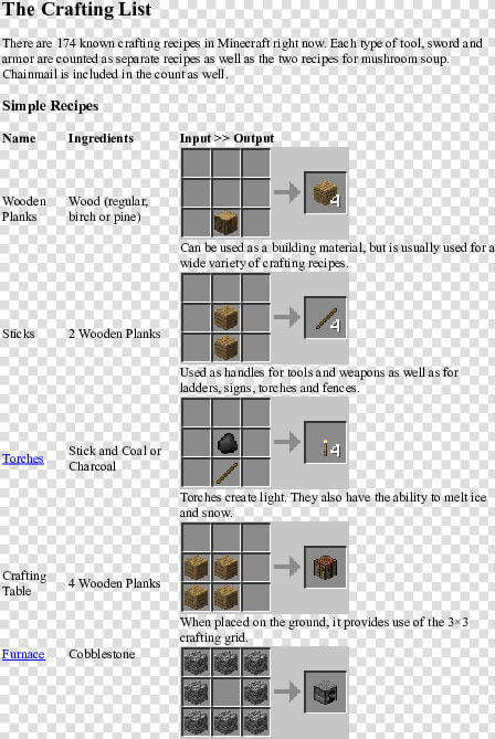 Minecraft Crafting  HD Png DownloadTransparent PNG