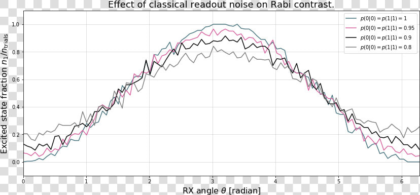 Images readoutnoise 10 1   Plot  HD Png DownloadTransparent PNG