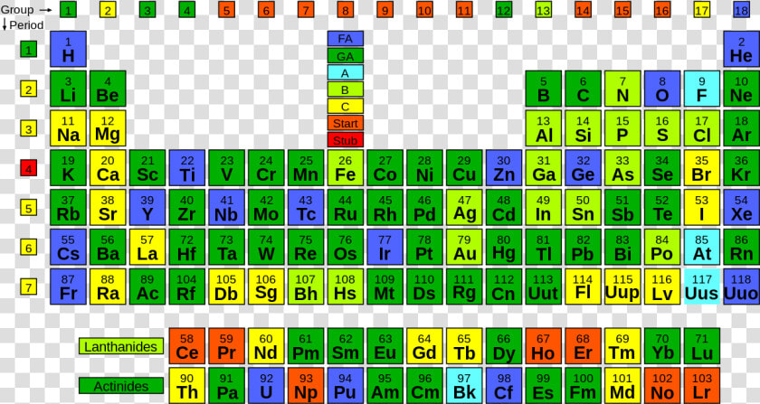 Periodic Table By Quality   34 On Periodic Table  HD Png DownloadTransparent PNG