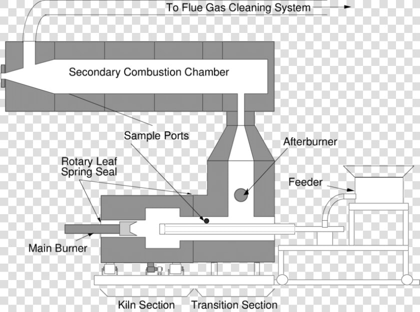 Rotary Kiln Incinerator Diagram  HD Png DownloadTransparent PNG