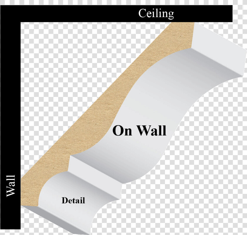 Crown On Wall   Crown Molding Upside Down  HD Png DownloadTransparent PNG