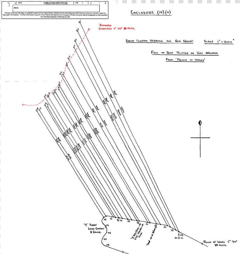 090102 Pow Gunnery Plot   Battle Of Denmark Strait  HD Png DownloadTransparent PNG