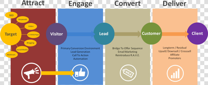 Digital Marketing Conversion  HD Png DownloadTransparent PNG