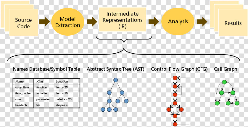 Static Analysis Representation  HD Png DownloadTransparent PNG