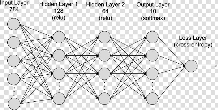 Fully Connected 2 Layer Nn   Handwriting Recognition Mnist Neural Network  HD Png DownloadTransparent PNG