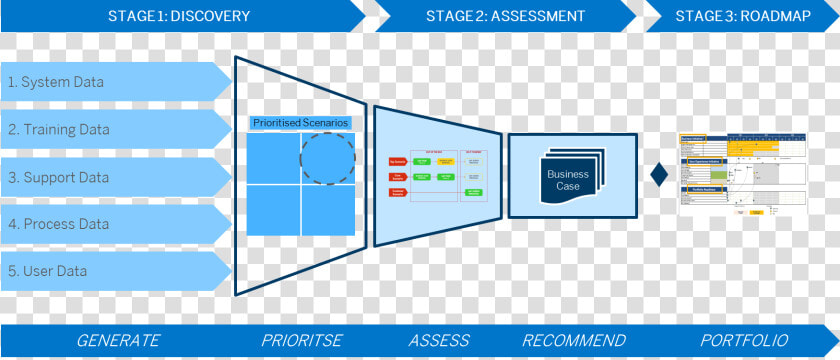 Ux Roadmap   Stages Of A Roadmap  HD Png DownloadTransparent PNG