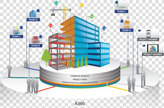 A360 For Revit Collaboration   Collaboration For Revit  HD Png DownloadTransparent PNG