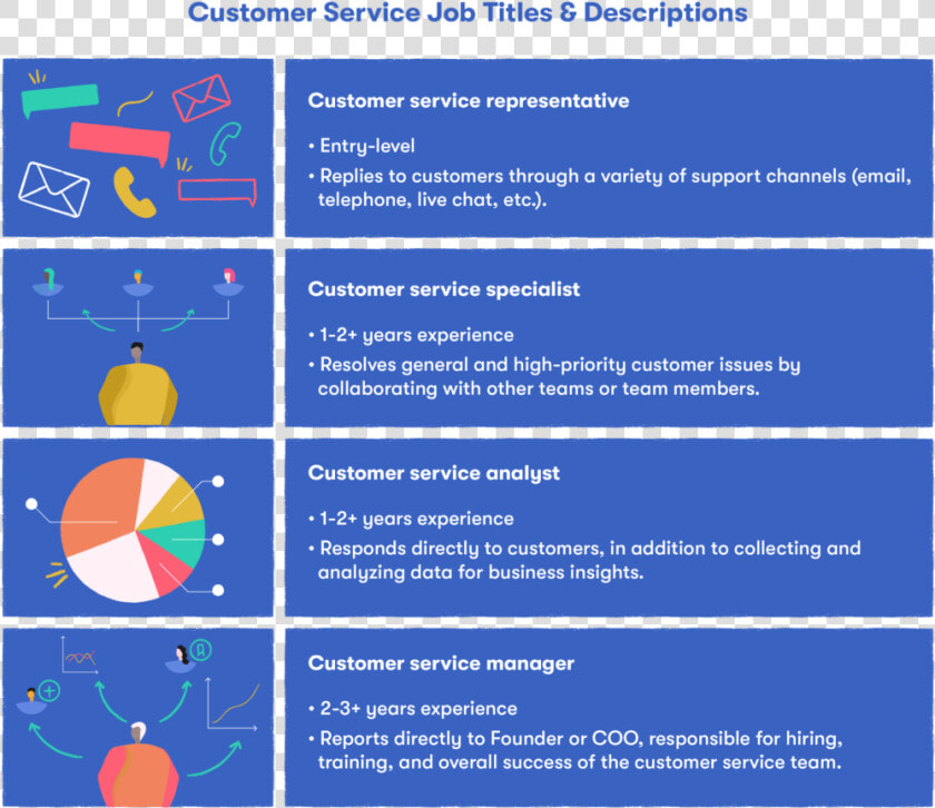 Customer Service Job Descriptions And Titles   Majorelle Blue  HD Png DownloadTransparent PNG