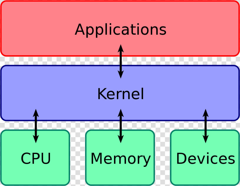 Computer Kernel  HD Png DownloadTransparent PNG