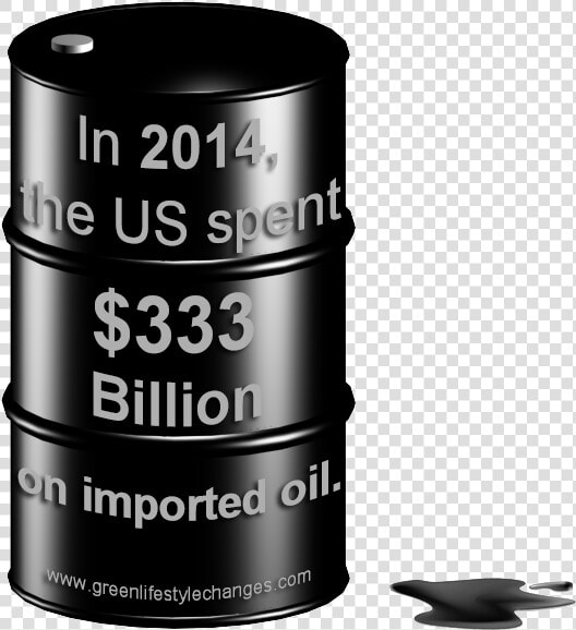 1 3rd Of A Trillion Dollars   Chart Of Us Money Spent On Fossil Fuel Imports  HD Png DownloadTransparent PNG