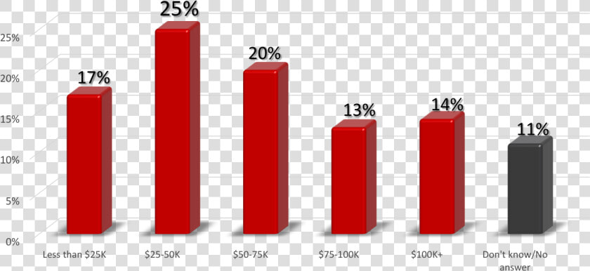 33income   Cylinder  HD Png DownloadTransparent PNG