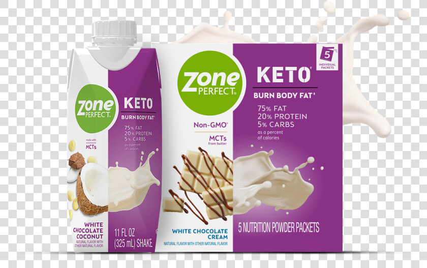 Ketogenic Diet  HD Png DownloadTransparent PNG