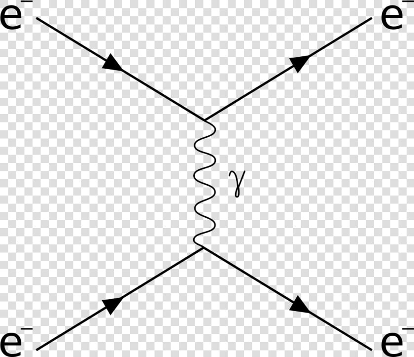 Scattering Definition  HD Png DownloadTransparent PNG