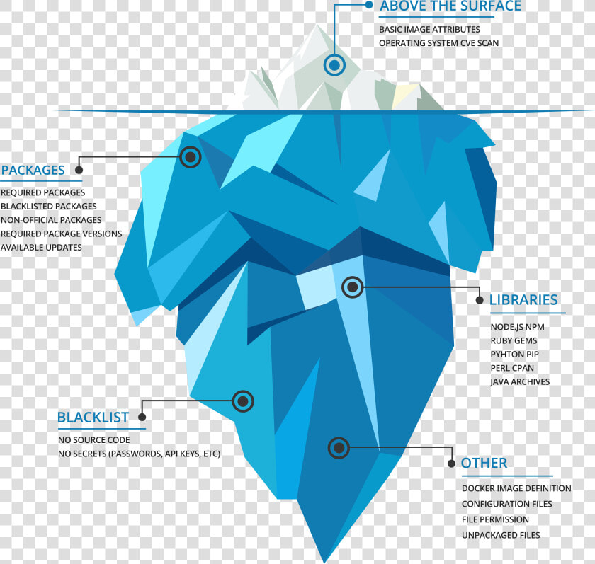 Direct Indirect Costs Iceberg  HD Png DownloadTransparent PNG