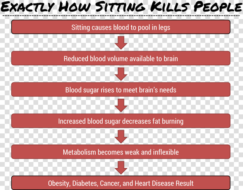 The Negative Effects Don T Only Involve Your Blood  HD Png DownloadTransparent PNG