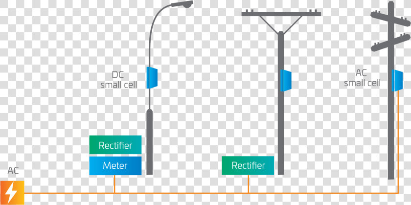 Small Cell Node Dc Power  HD Png DownloadTransparent PNG