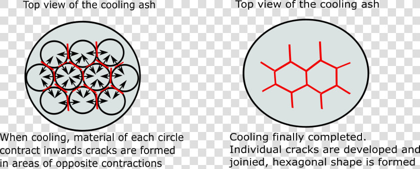 Formation Of Hexagonal Shape   Sad Smiley  HD Png DownloadTransparent PNG