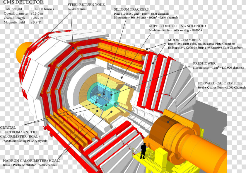 Cms 160312 02   Lhc Cms Detector  HD Png DownloadTransparent PNG