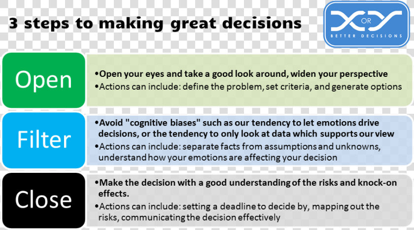 3 Decision making Steps   Fake Atm  HD Png DownloadTransparent PNG