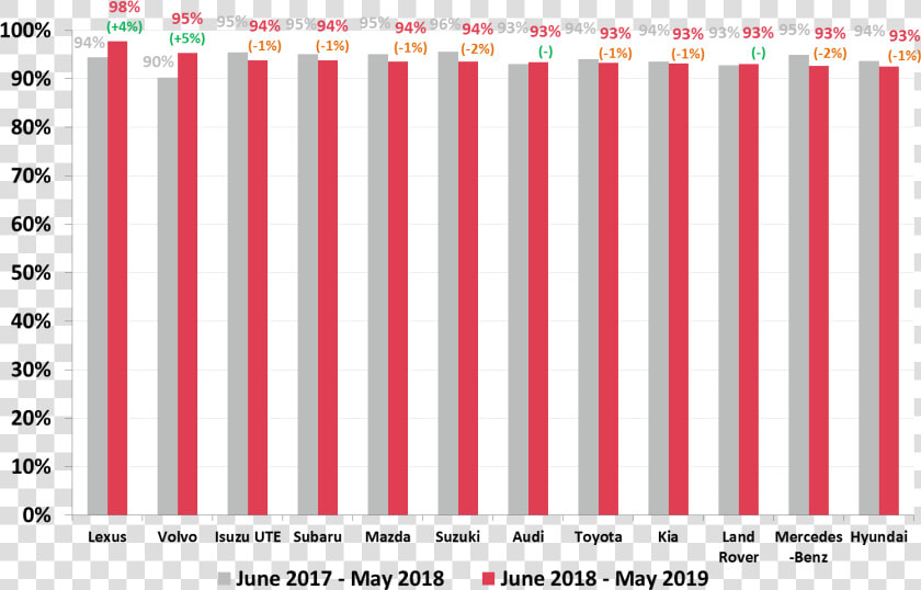 Us Social Network User Penetration By Age  HD Png DownloadTransparent PNG