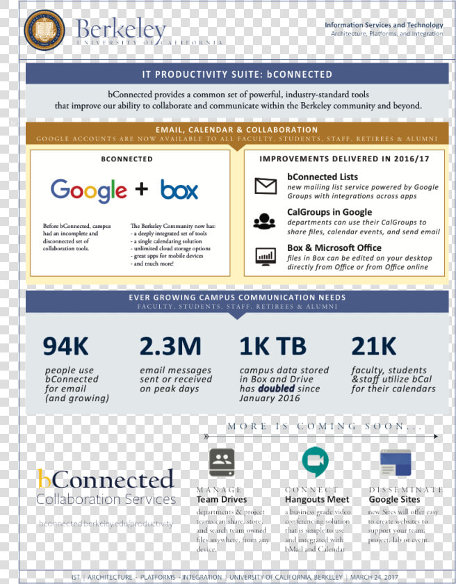 Ist Bconnected Productivity Suite One page Summary   Google Logo  HD Png DownloadTransparent PNG