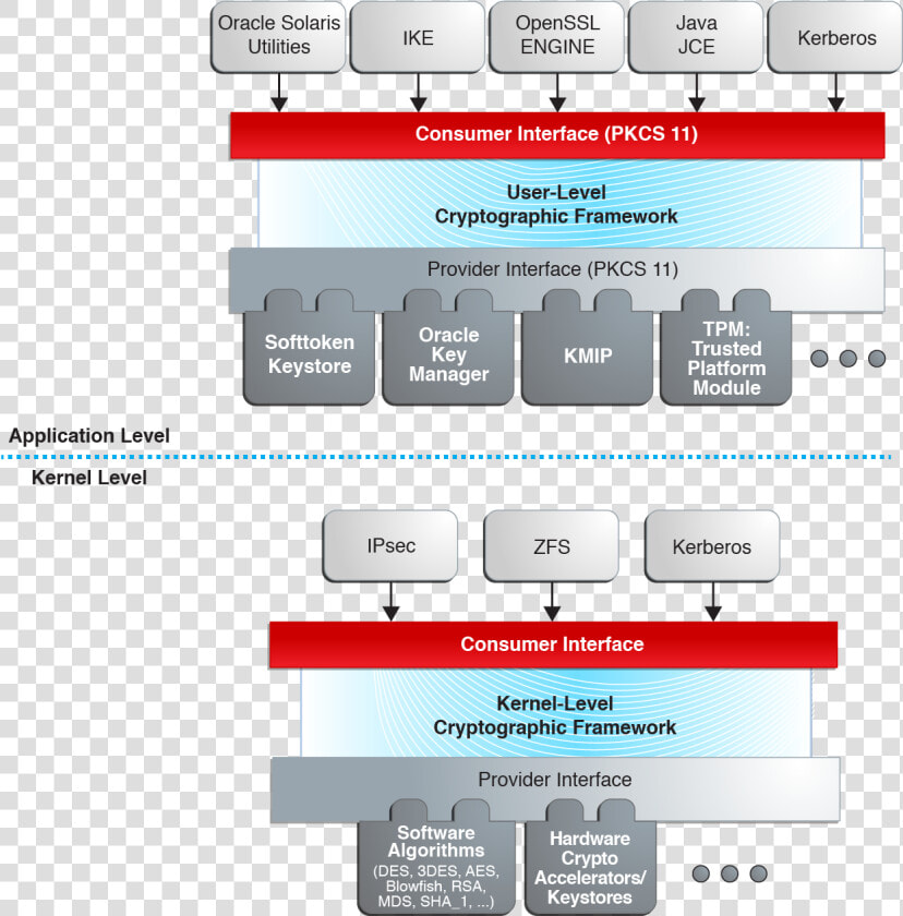 Oracle Solaris 11 4 Fips  HD Png DownloadTransparent PNG