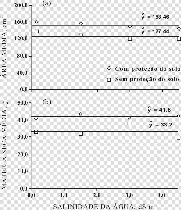 Document  HD Png DownloadTransparent PNG