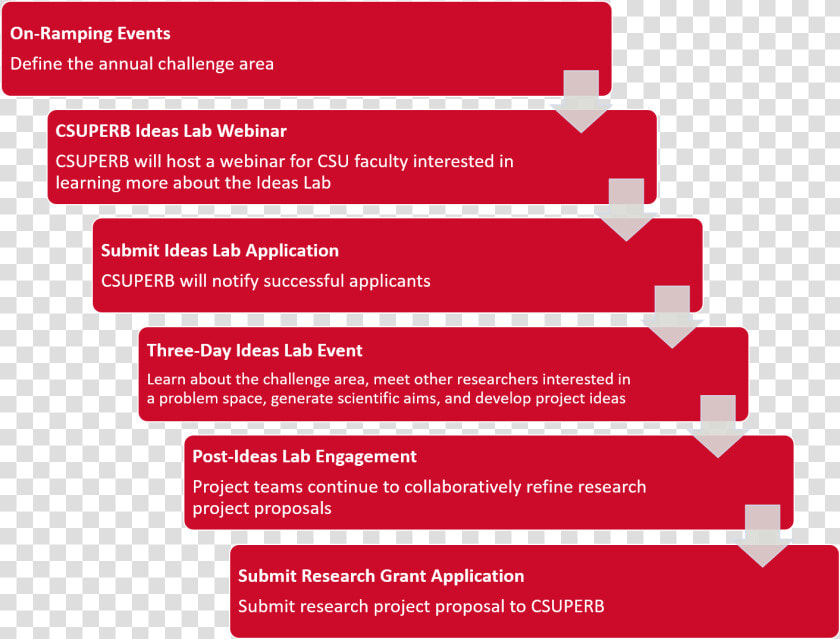 Csuperb Ideas Lab Stages Graphic 5 2019   Parallel  HD Png DownloadTransparent PNG