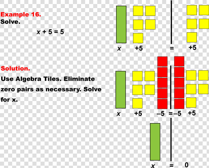 Example Of Algebraic Tiles  HD Png DownloadTransparent PNG