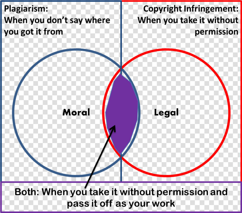 Thumbnail For Version As Of   Plagiarism Vs Copyright  HD Png DownloadTransparent PNG