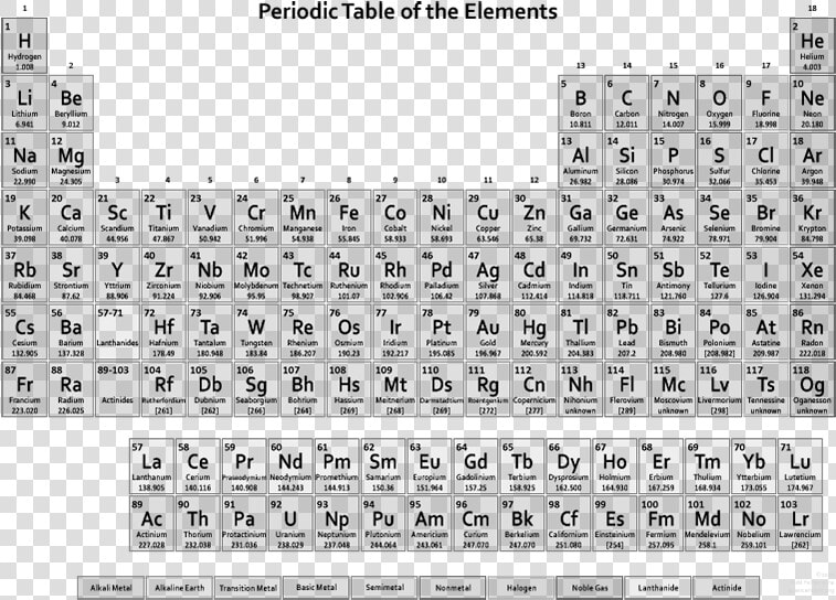 Download Printable Periodic Table Free   Clear Periodic Table Hd  HD Png DownloadTransparent PNG