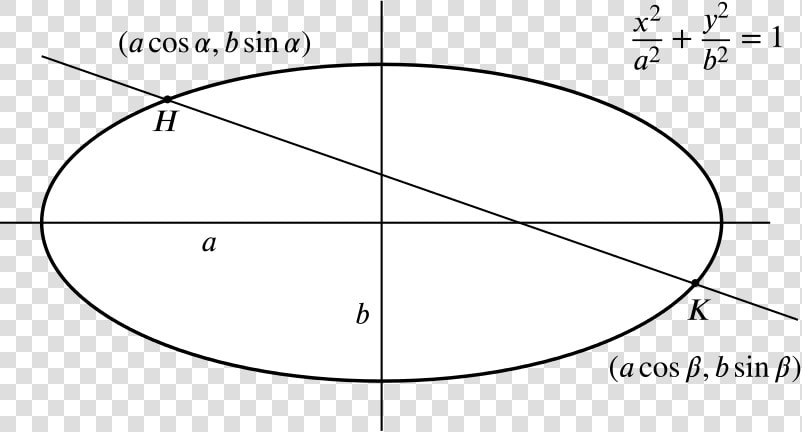 The Ellipse With Equation Specified  And A Chord Hk   Circle  HD Png DownloadTransparent PNG