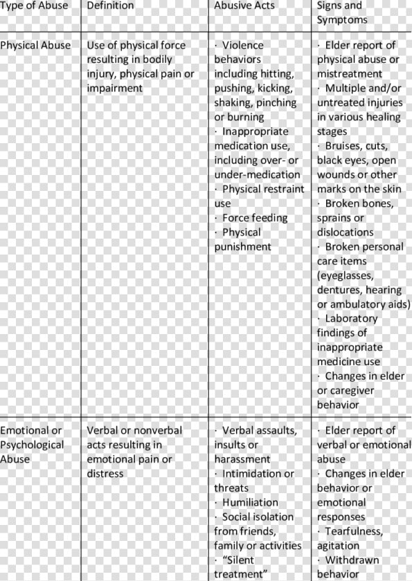 Many Categories Of Dependent Abuse  HD Png DownloadTransparent PNG