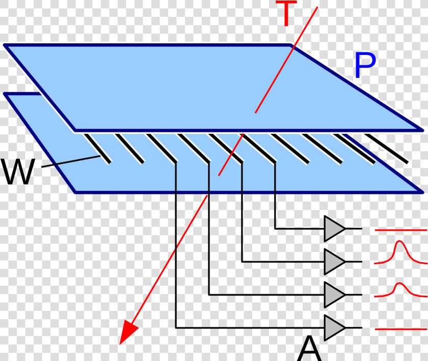 Operation Of A Multi Wire Proportional Counter  HD Png DownloadTransparent PNG