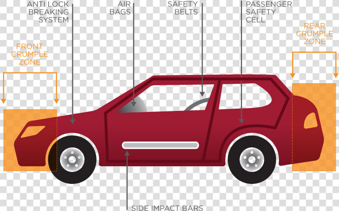 Safety Features On A Car  HD Png DownloadTransparent PNG