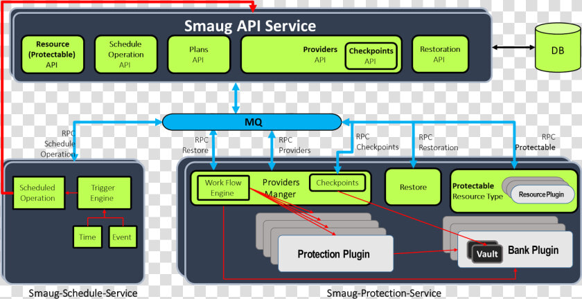 We Defined Three Services For Smaug   Dpaas Definition  HD Png DownloadTransparent PNG