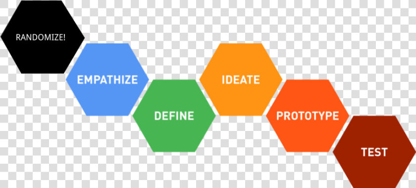 Design Thinking Process Dschool  HD Png DownloadTransparent PNG