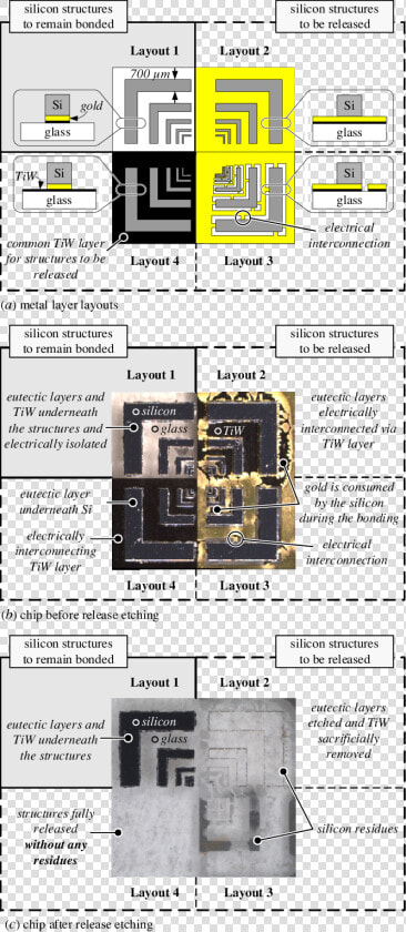 Figure Shows The Different Metal Patterns  layouts   Floor Plan  HD Png DownloadTransparent PNG