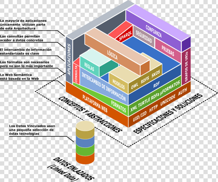 Arquitectura De Tecnologias De Informacion  HD Png DownloadTransparent PNG