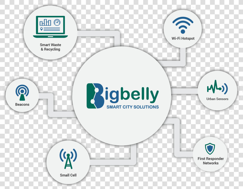 Bigbelly Smart City Iot Graphic Dotted   Big Belly Smartbin  HD Png DownloadTransparent PNG