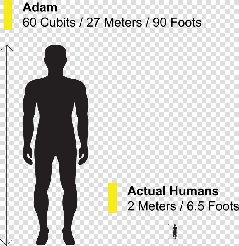 Height Of Adam In The Islam   60 Cubits To Meters  HD Png DownloadTransparent PNG