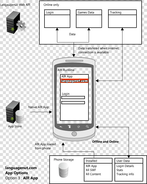 Deployment Diagram For Android Application  HD Png DownloadTransparent PNG