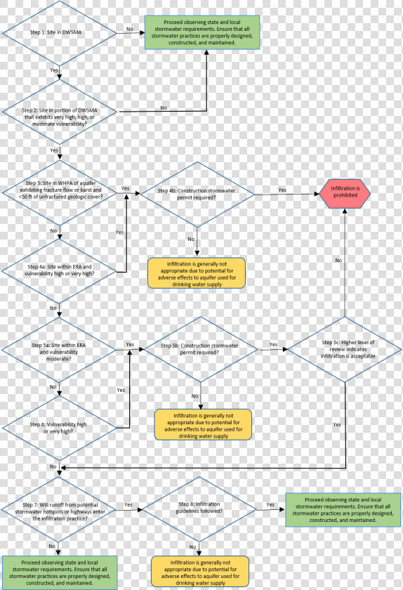 Mtrcb Flowchart  HD Png DownloadTransparent PNG