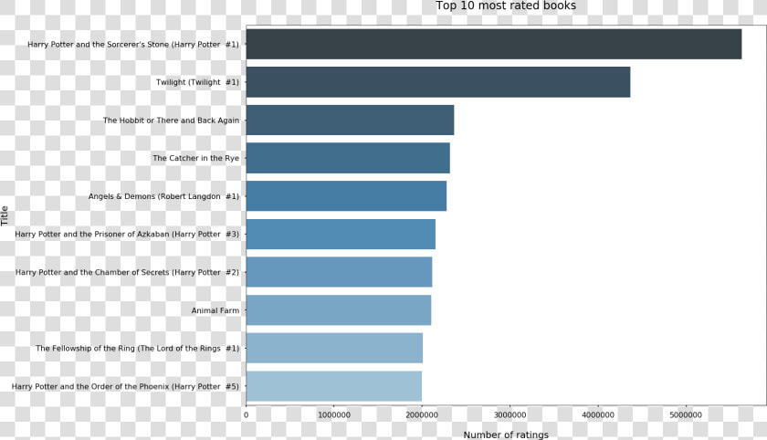 Pentium G2020 Benchmark  HD Png DownloadTransparent PNG