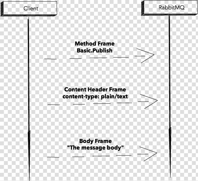 Rabbitmq Message Format  HD Png DownloadTransparent PNG