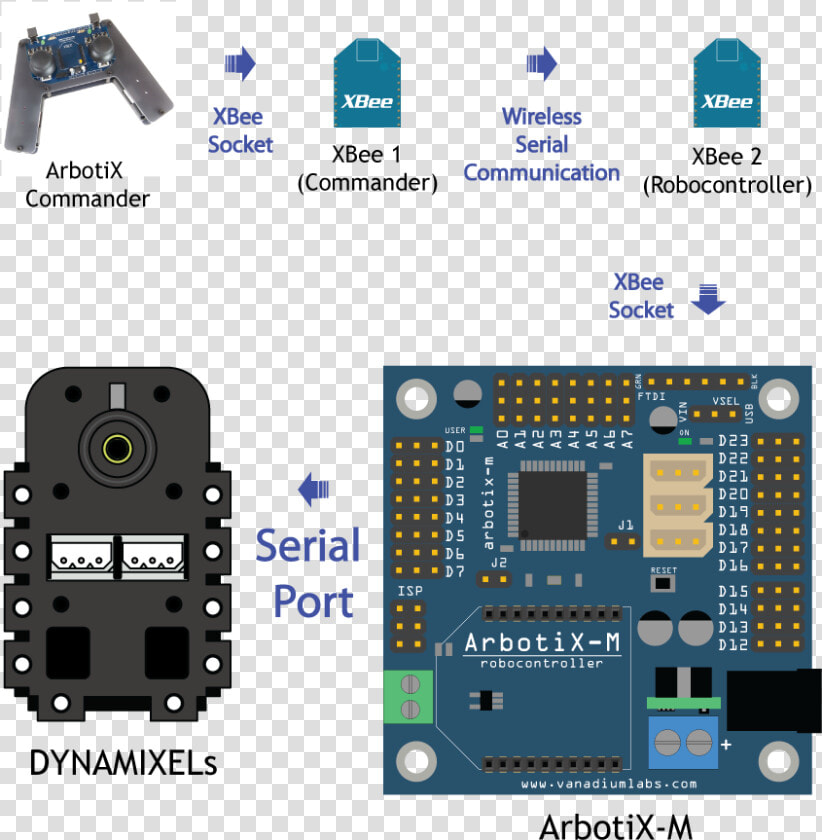 B 200 0 16777215 00 Images Tutorials Phantomxturret   Arbotix M Pins  HD Png DownloadTransparent PNG