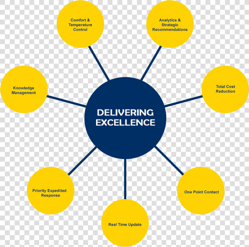 Delivering excellence   Parvovirus Cpv2  HD Png DownloadTransparent PNG