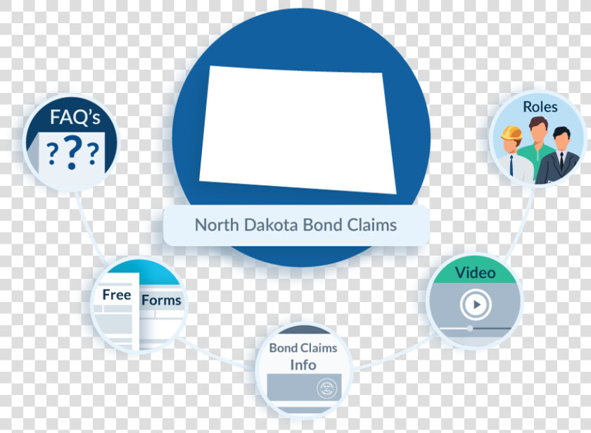 North Dakota Bond Claims   Preliminary Notice To Owner Of Mechanic  39 s Lien Rights  HD Png DownloadTransparent PNG