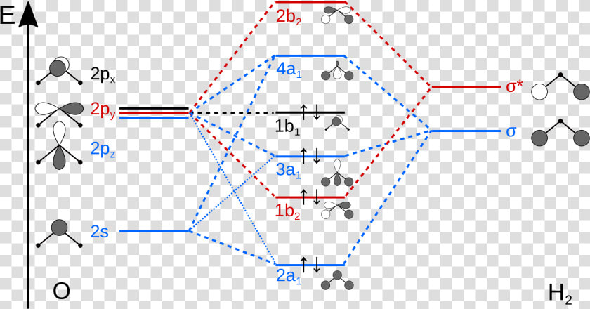 Transparent Water Molecule Png   H2o Molecular Orbital Diagram  Png DownloadTransparent PNG